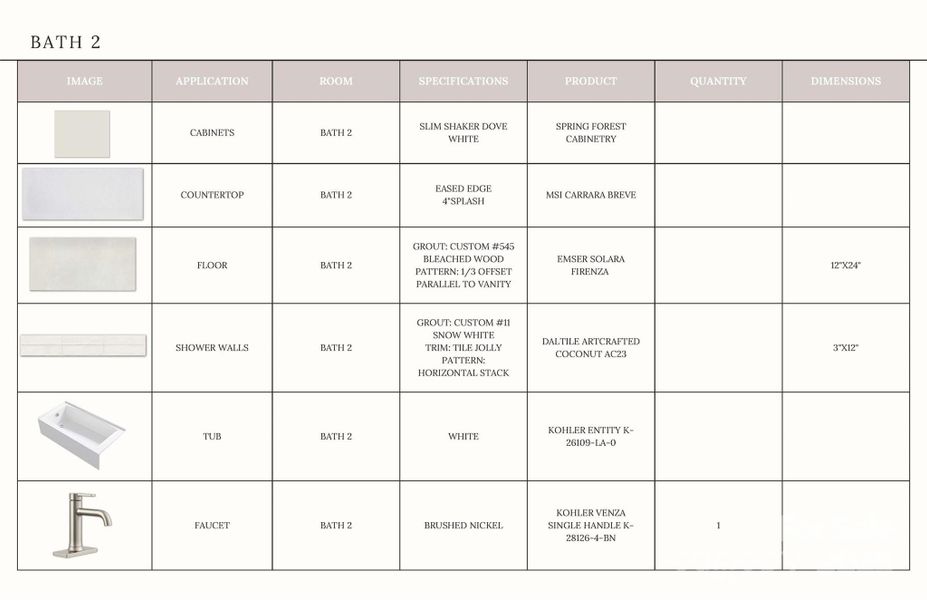Sample of building materials used in homes in , Davidson (Image 15).