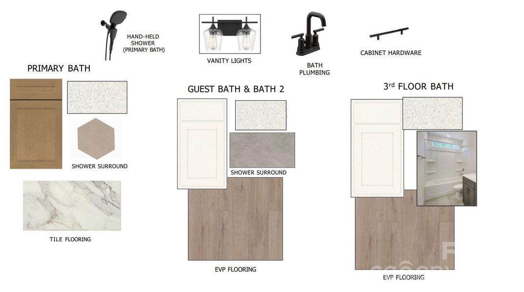 Visual representation of design selections