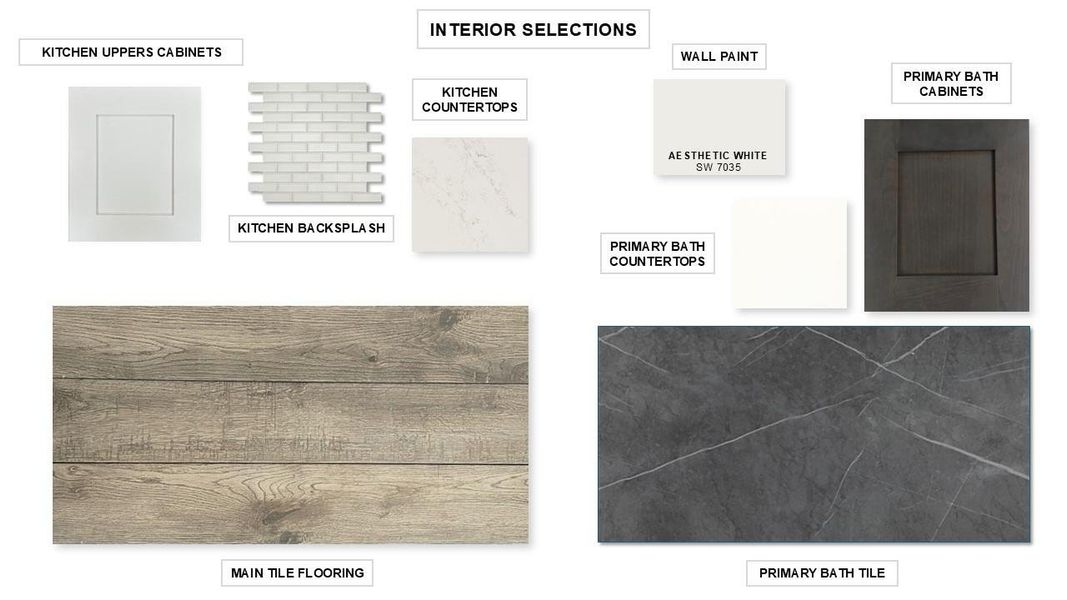 Sample of building materials used in homes in Candela South, Richmond (Image 12).