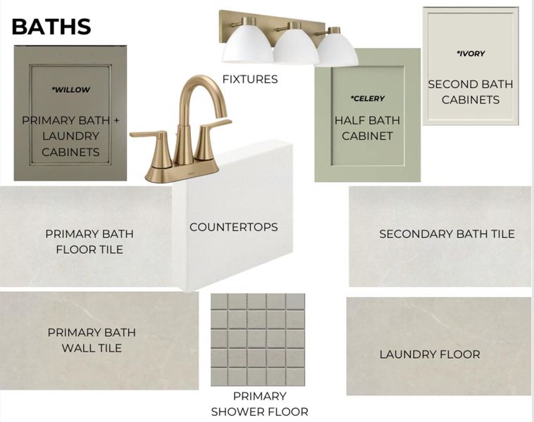 Interior Finish Schedule. Detailing material and fixture selections for the property's baths and laundry area Interior Finish Schedule. Detailing material and fixture selections for the property's baths and laundry area