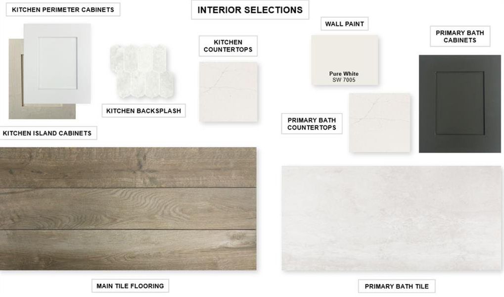 Sample of building materials used in homes in Mustang Lakes, Celina (Image 3).