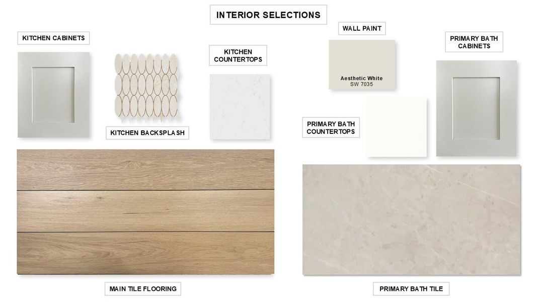 Sample of building materials used in homes in Meridiana, Manvel (Image 12).