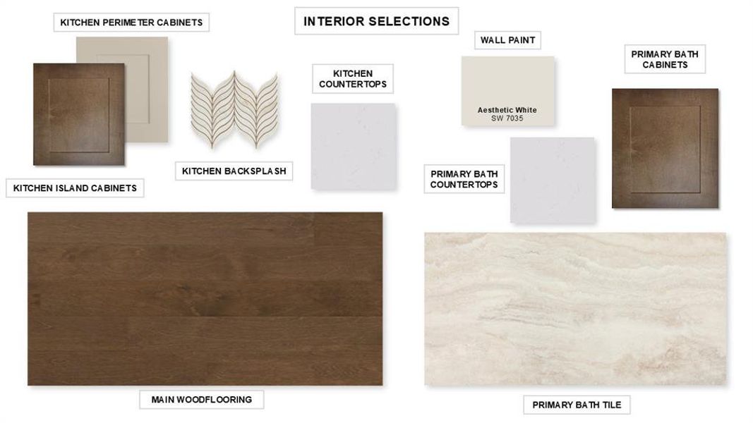 Sample of building materials used in homes in Terraces, Rockwall (Image 5).