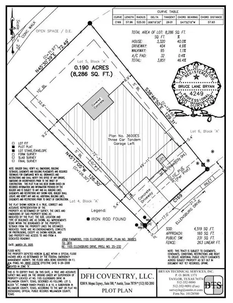 Plot Map - Representative Photo