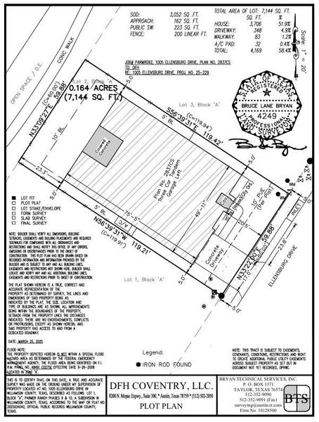 Plot Map - Representative Photo