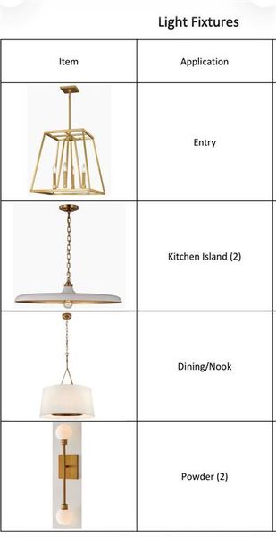 Sample of building materials used in homes in , Dallas (Image 7).