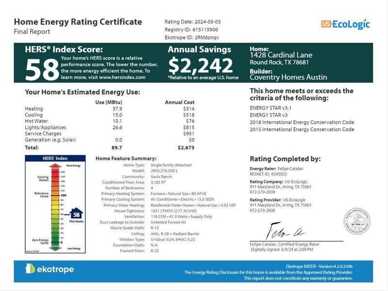 HERS score of 58, EnergyStar 3.1 certified