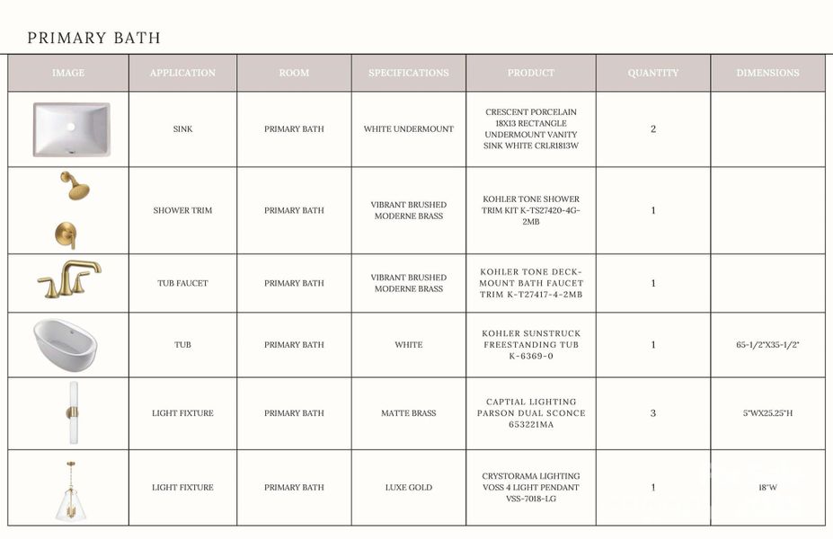 Sample of building materials used in homes in , Davidson (Image 11).