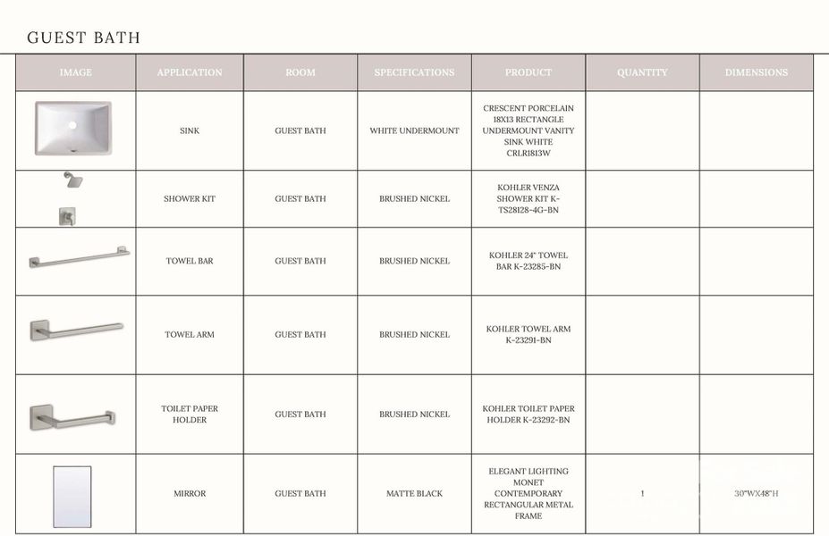 Sample of building materials used in homes in , Davidson (Image 14).