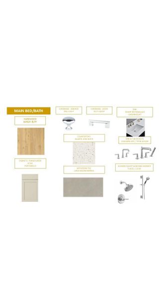 Sample of building materials used in homes in Saddlehorn, Troutman (Image 11).