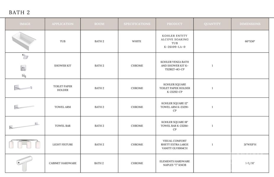 Sample of building materials used in homes in , Davidson (Image 12).