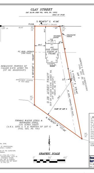 Survey shows boundary lines. Fence installed in front of the creek.