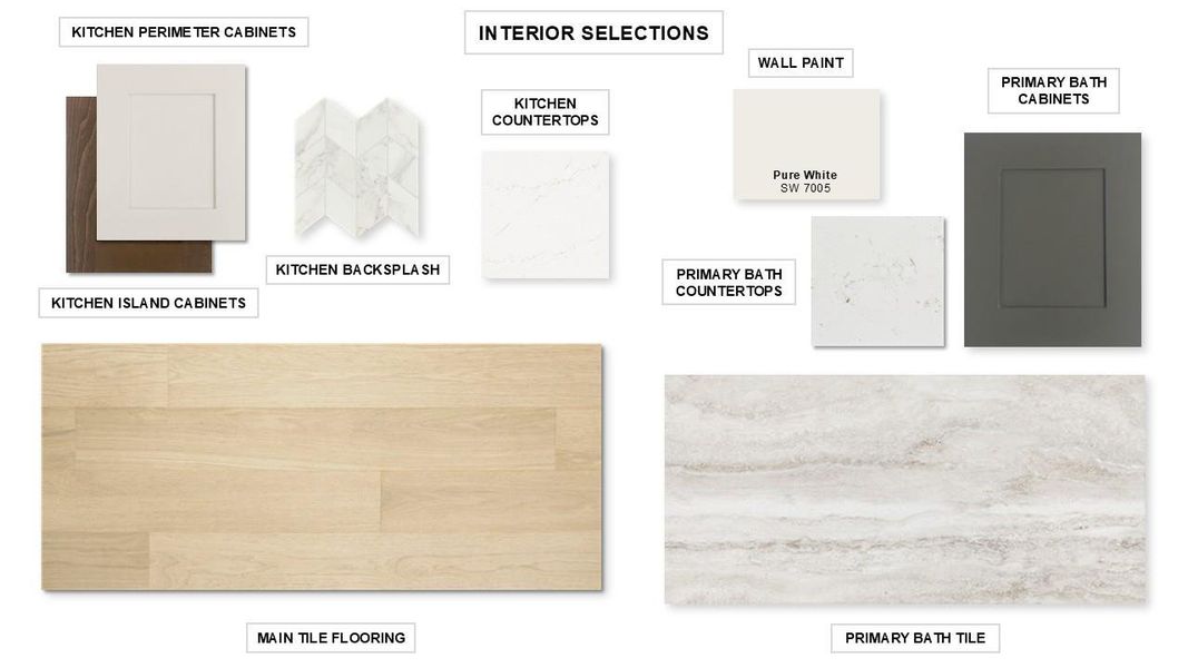 Sample of building materials used in homes in Santa Rita Ranch - Eldorado, Liberty Hill (Image 3).