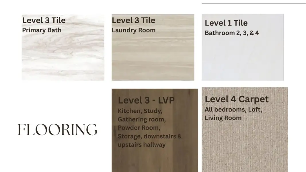 Furnished interior view inside a new home in Northridge Park, Murfreesboro (Image 4).