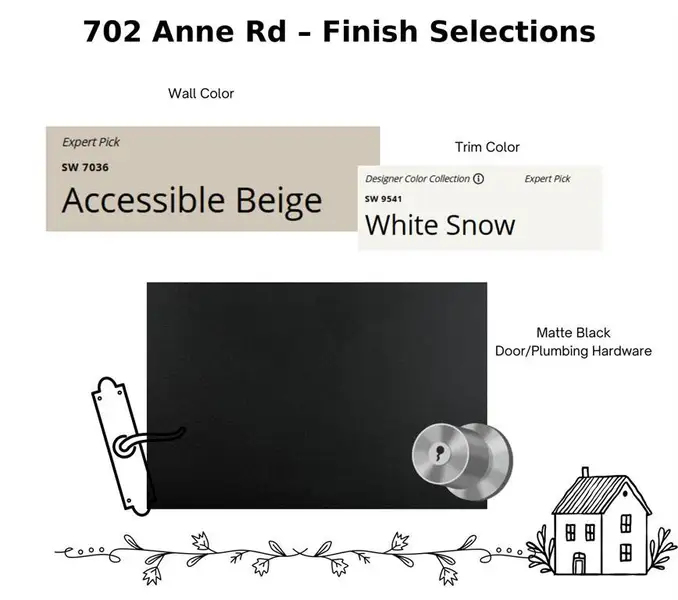 View of miscellaneous property collateral