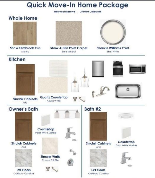 Sample of building materials used in homes in Westwood Reserve, Charlotte (Image 5).