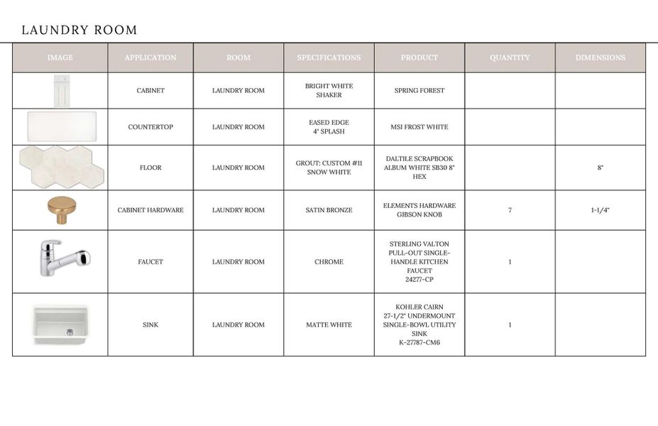 Sample of building materials used in homes in , Davidson (Image 20).