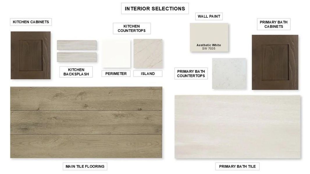 Sample of building materials used in homes in Woodhavyn, Magnolia (Image 8).
