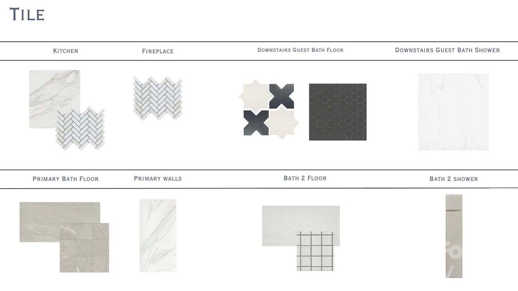 Sample of building materials used in homes in , Charlotte (Image 5).