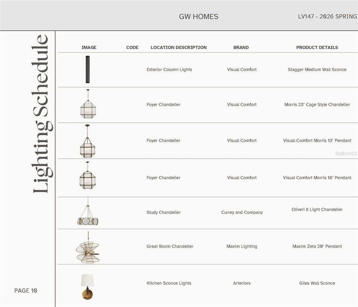 Sample of building materials used in homes in Laureate Village, Newberry (Image 17). Sample of building materials used in homes in Laureate Village, Newberry (Image 17).