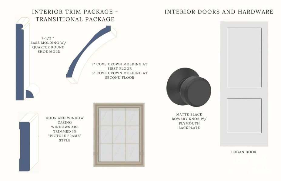 Sample of building materials used in homes in , Davidson (Image 33).