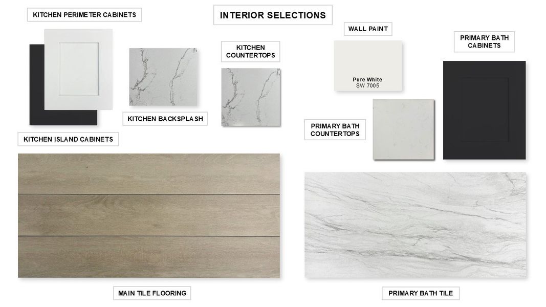 Sample of building materials used in homes in Talon Hills, Fort Worth (Image 31).