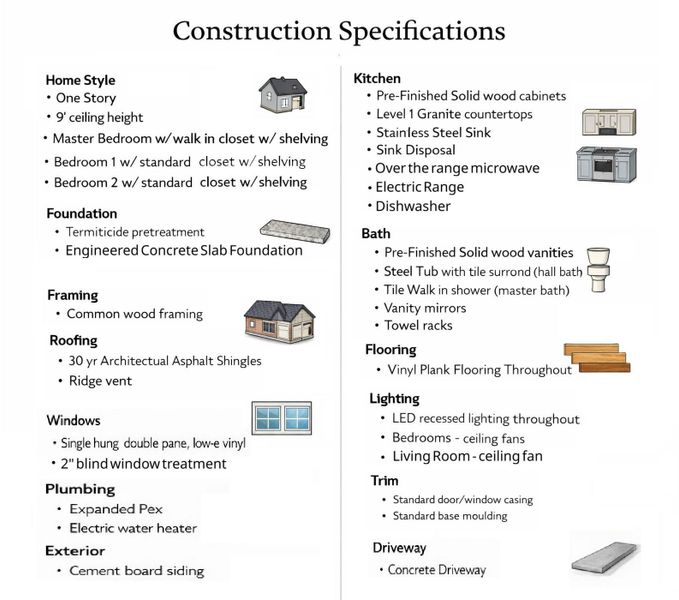 Sample of building materials used in homes in , Madisonville (Image 5). Sample of building materials used in homes in , Madisonville (Image 5).