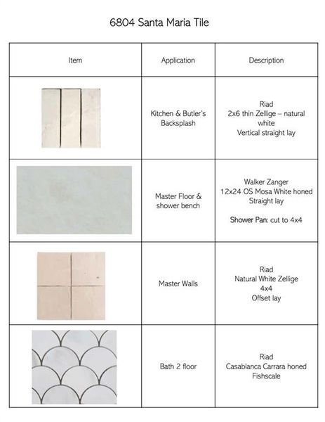 Sample of building materials used in homes in , Dallas (Image 2). Sample of building materials used in homes in , Dallas (Image 2).