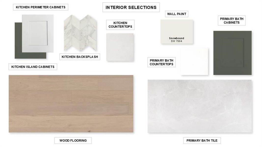 Sample of building materials used in homes in Terraces 62', Rockwall (Image 3).