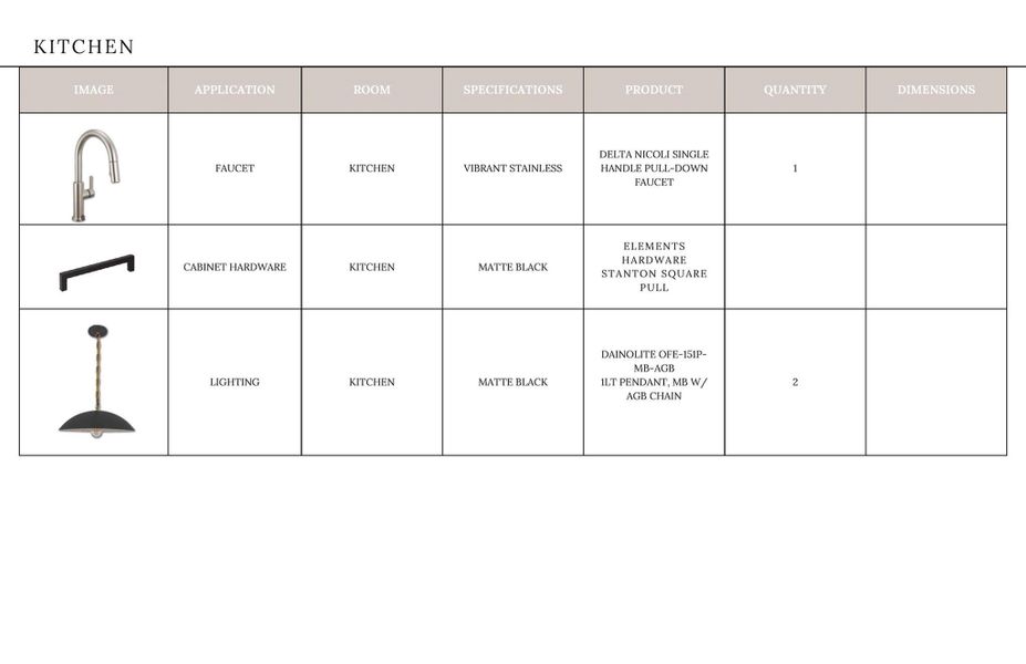 Sample of building materials used in homes in , Davidson (Image 32).