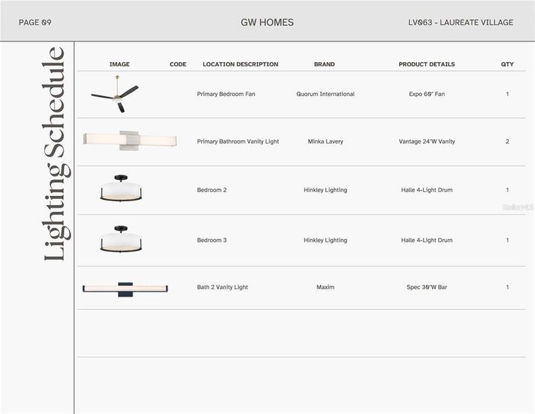 Sample of building materials used in homes in Laureate Village, Newberry (Image 11).