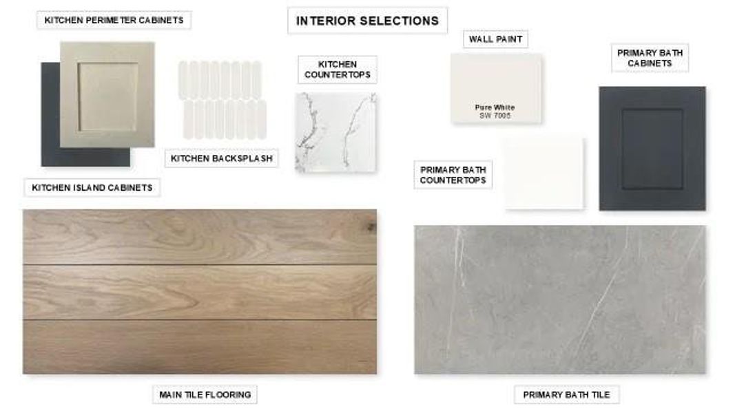 Sample of building materials used in homes in Ramble, Celina (Image 7).