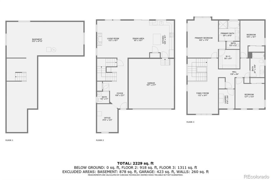 Layout of all the home