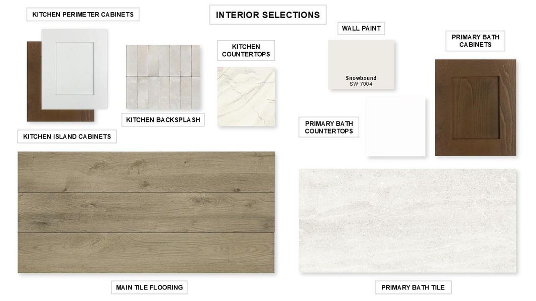 Sample of building materials used in homes in Juniper Springs, Lockhart (Image 21). Sample of building materials used in homes in Juniper Springs, Lockhart (Image 21).