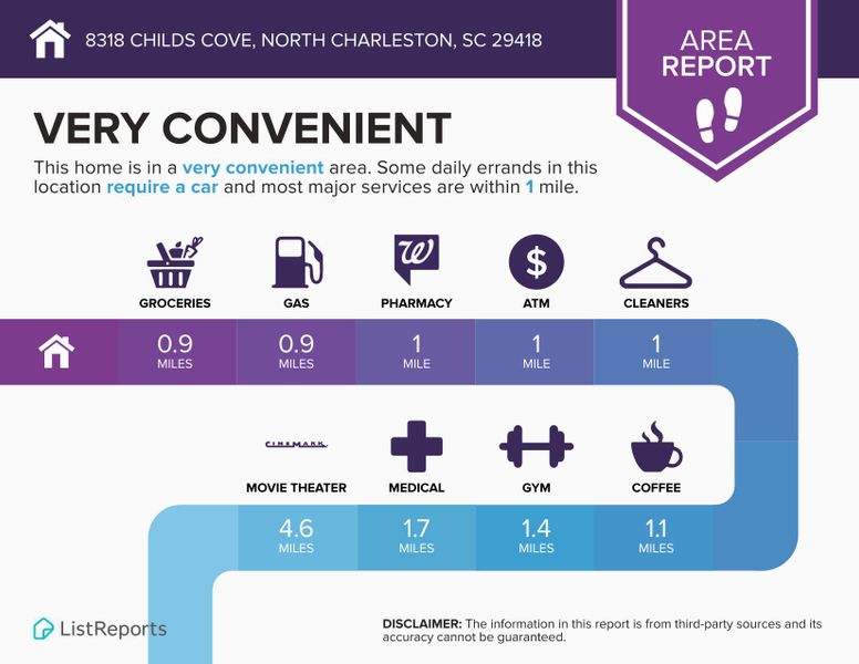 Image 21 of a home in .