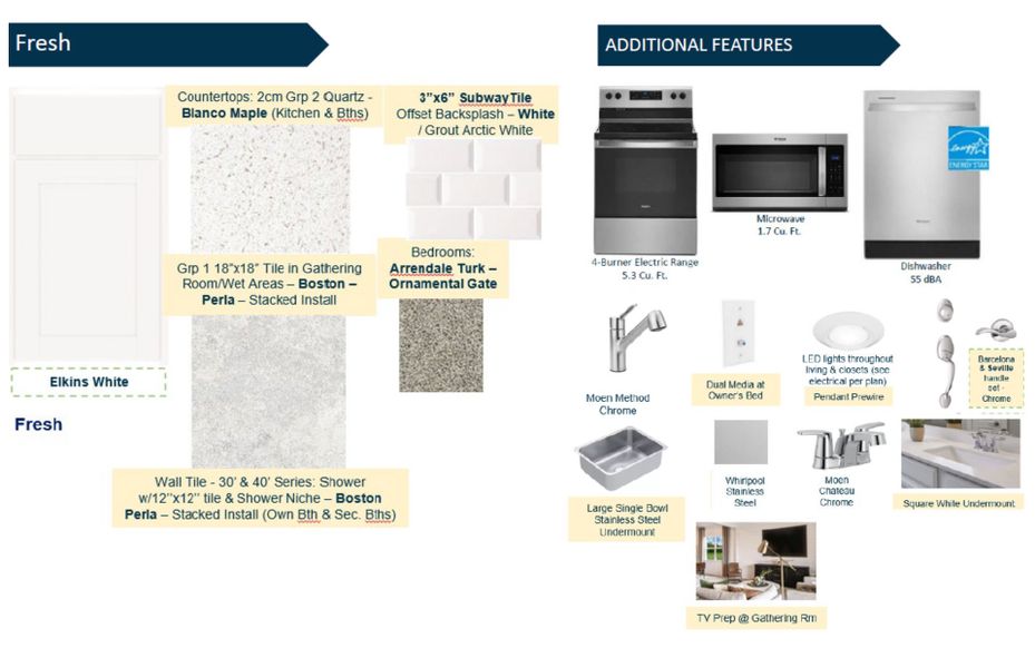 Sample of building materials used in homes in Hyland Trail, Green Cove Springs (Image 21).