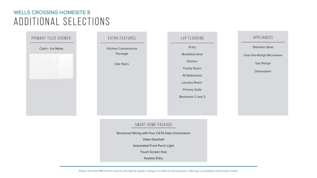 Furnished interior view inside a new home in Wells Crossing, Seneca (Image 23).