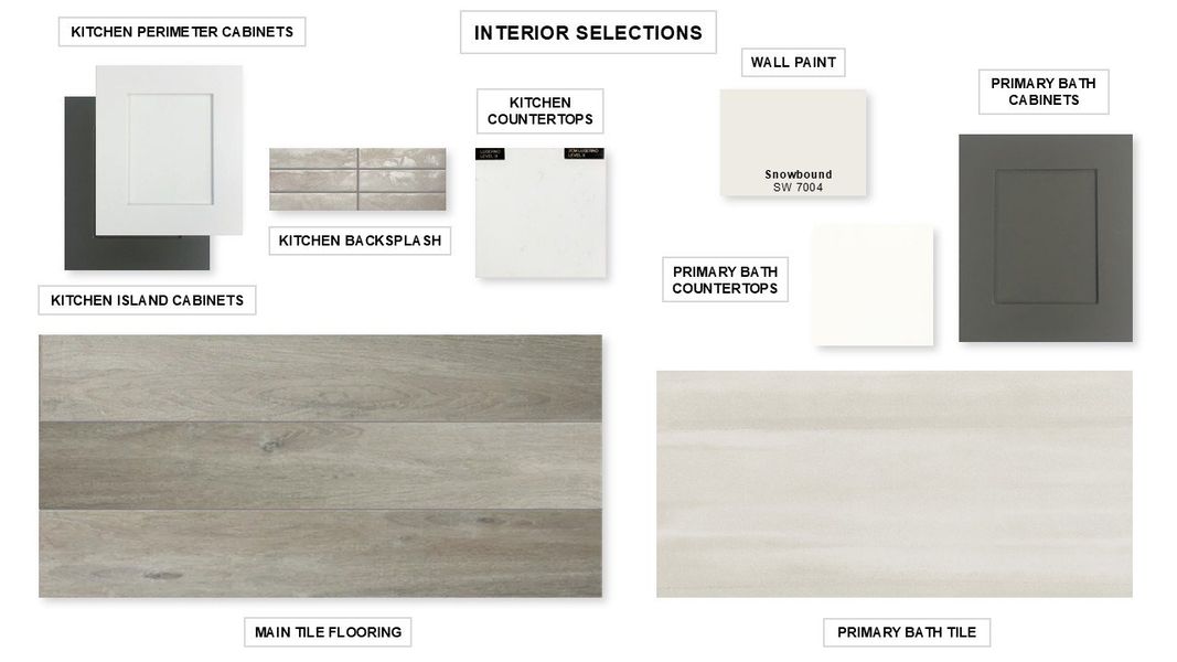 Sample of building materials used in homes in Santa Rita Ranch 45', Liberty Hill (Image 2).