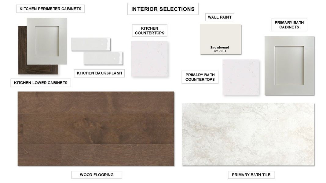 Sample of building materials used in homes in Trinity Falls, McKinney (Image 6).