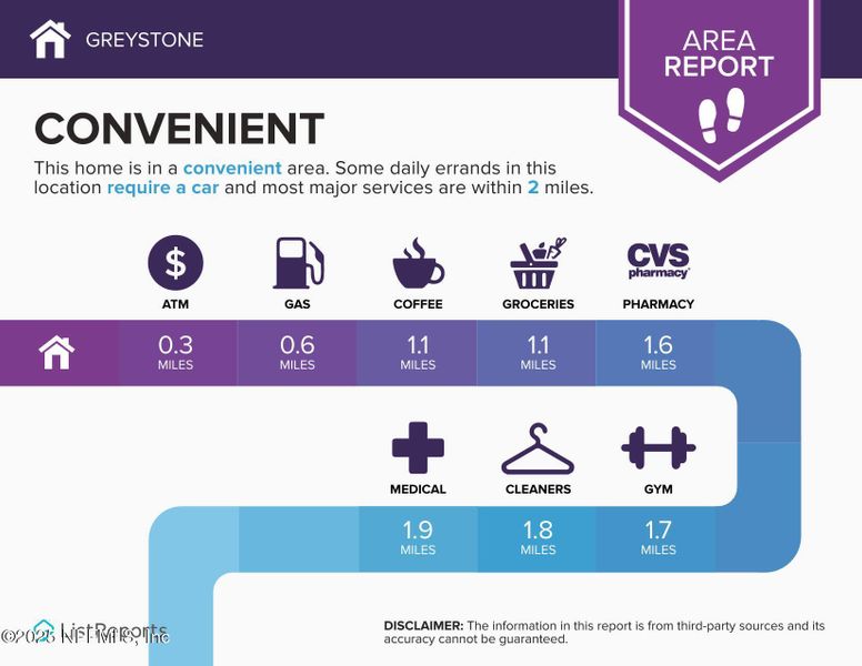 Image 6 of a home in Greystone.