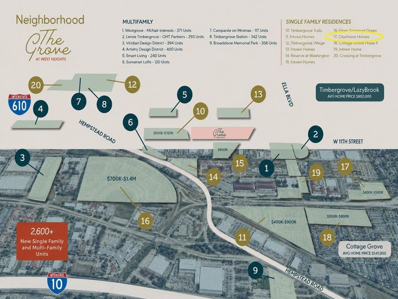 Nearby development “The Grove at West Heights” 3480 W 11th St, a BRAND NEW ADAPTIVE RE-USE PROJECT IN TIMBERGROVE