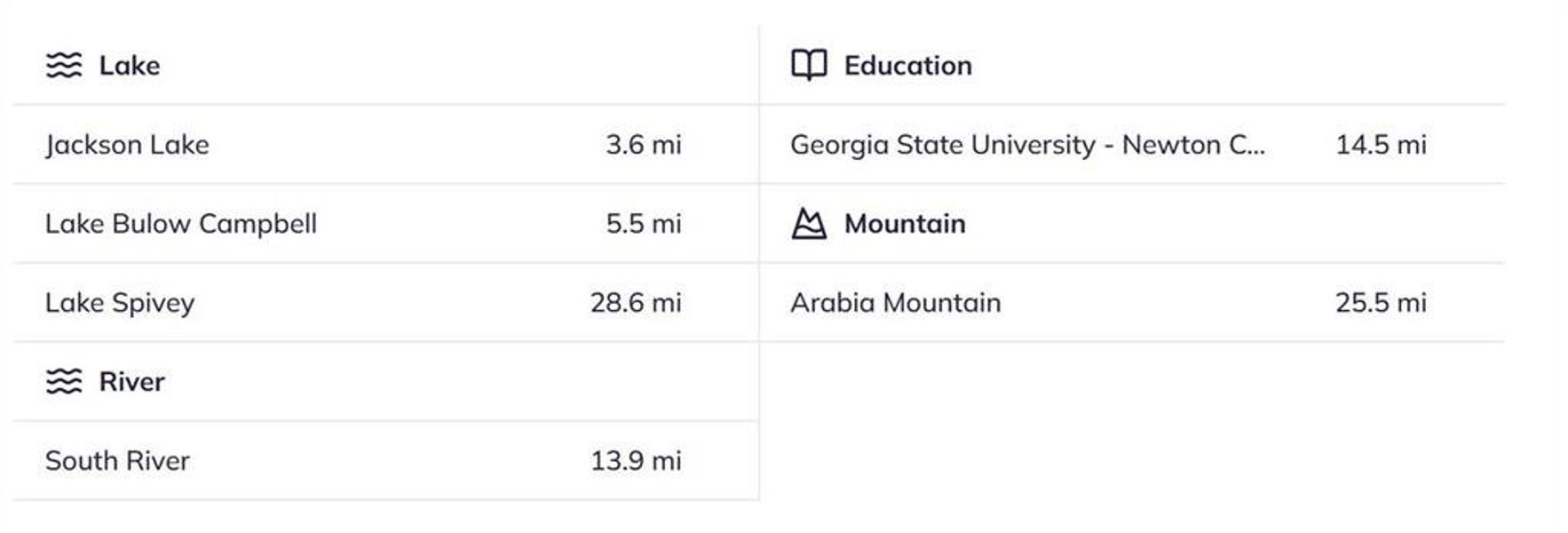 Image 31 of a home in Waters Edge.