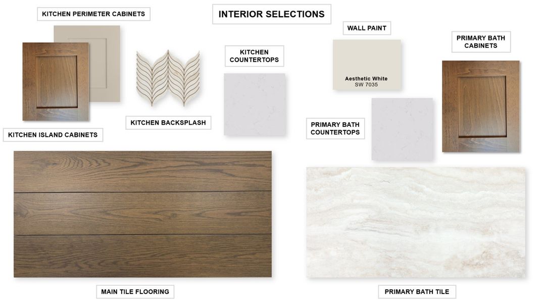 Sample of building materials used in homes in Myrtle Creek 60', Waxahachie (Image 7). Sample of building materials used in homes in Myrtle Creek 60', Waxahachie (Image 7).