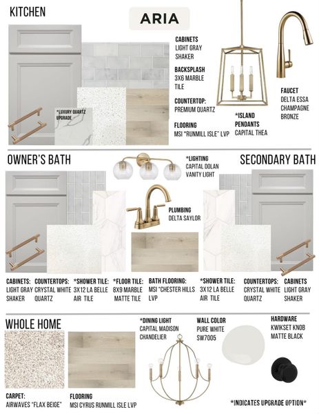 Sample of building materials used in homes in , Fort Mill (Image 39).