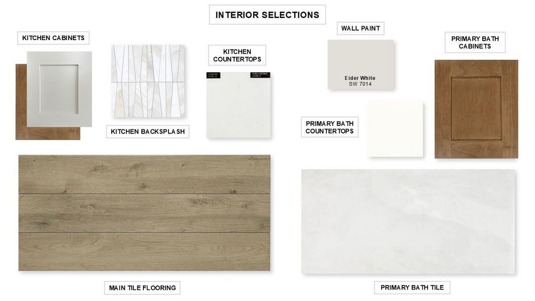 Sample of building materials used in homes in Briarley, Montgomery (Image 14).