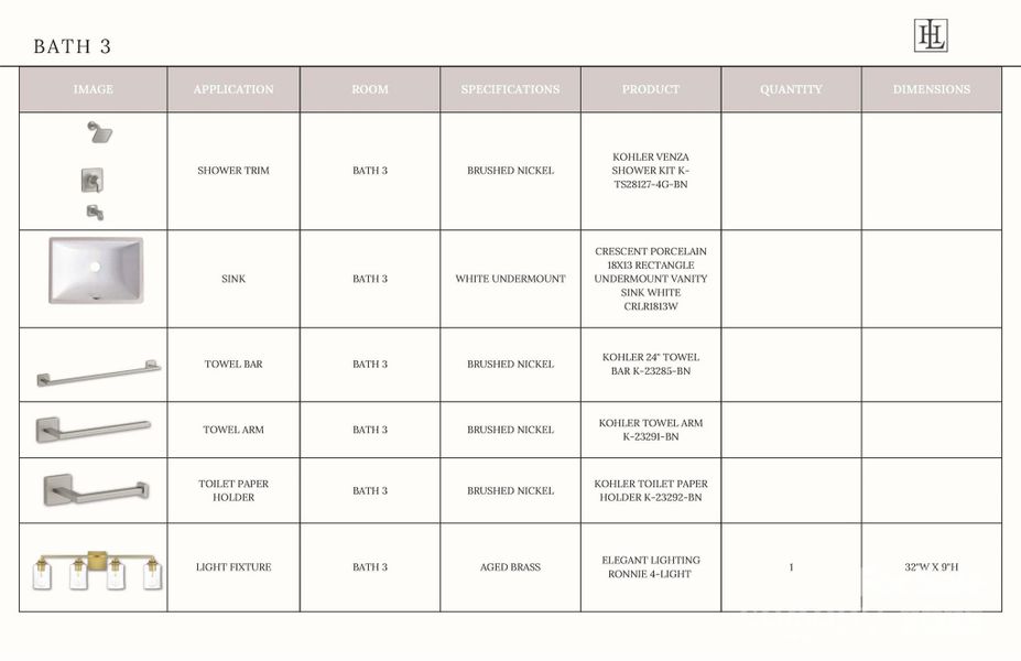 Sample of building materials used in homes in , Davidson (Image 32).