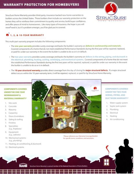 Sample of building materials used in homes in , Lehigh Acres (Image 49).