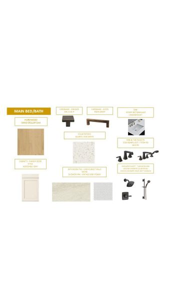 Sample of building materials used in homes in Saddlehorn, Troutman (Image 4).