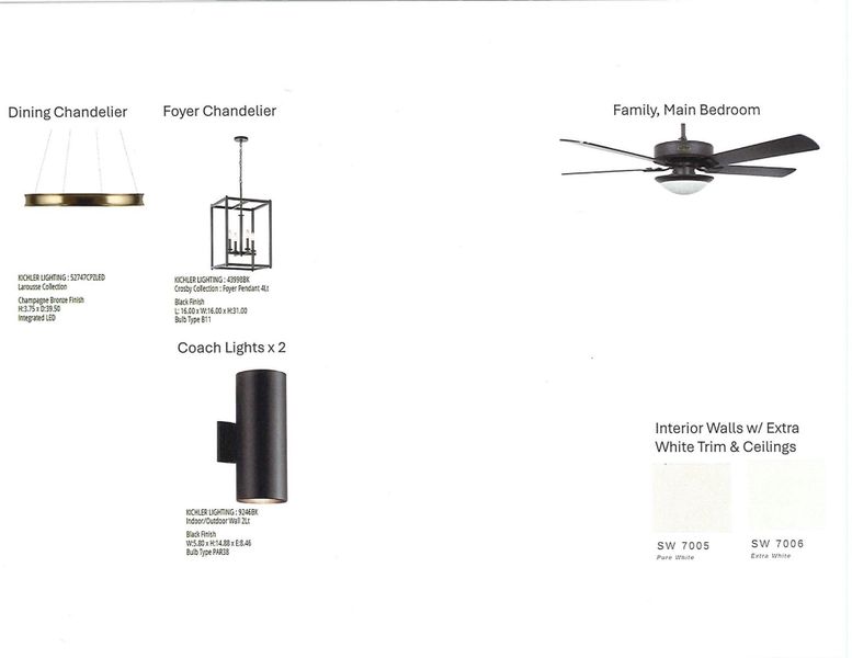 Sample of building materials used in homes in , Katy (Image 11).