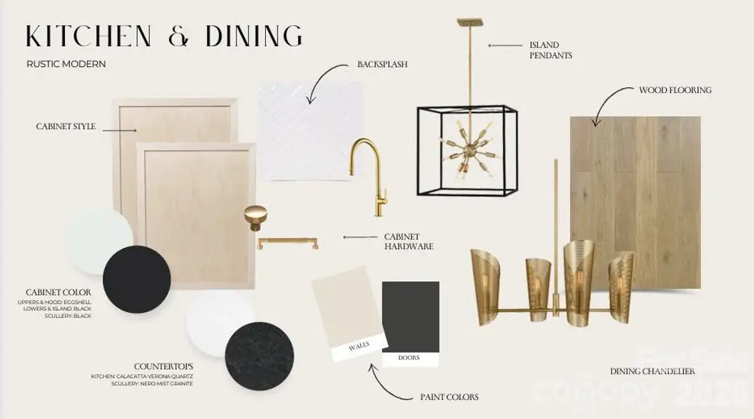 Sample of building materials used in homes in , Mint Hill (Image 3).